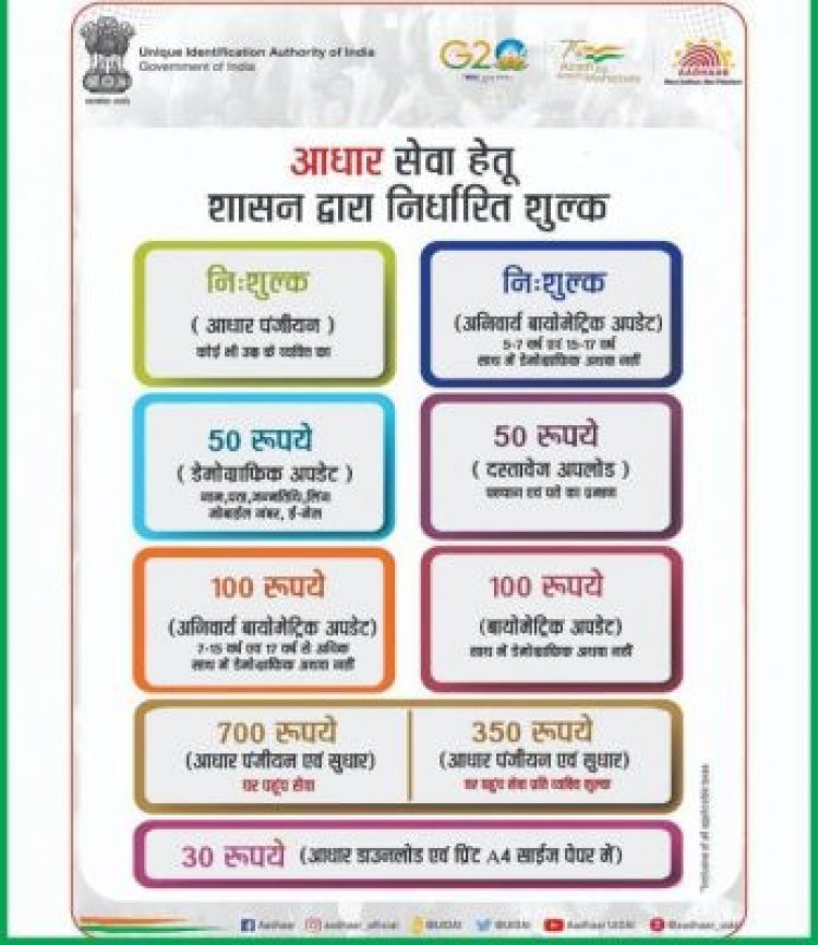 नये आधार पंजीकरण एवं त्रुटि सुधार हेतु नये दस्तावेजों किया गया है जारी, नियम से अधिक शुल्क एवं ग़लत दस्तावेज अपलोड किए जाने पर आधार ऑपरेटर पर होगी कार्यवाही