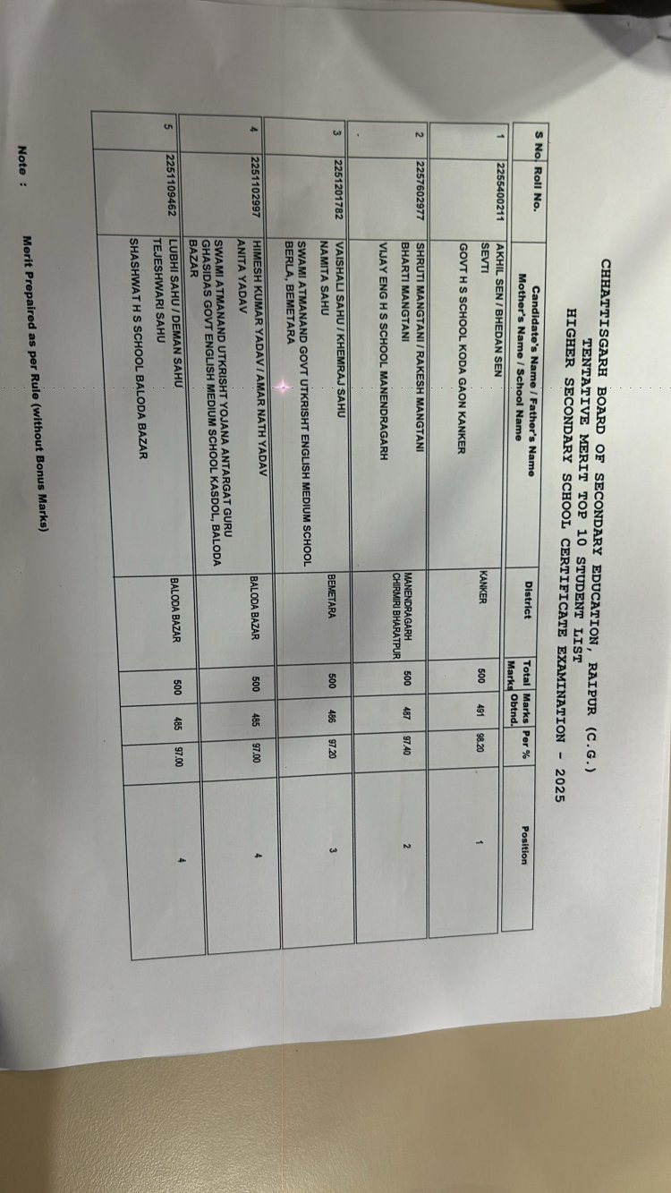 दसवीं, और बारहवीं बोर्ड के नतीजे घोषित